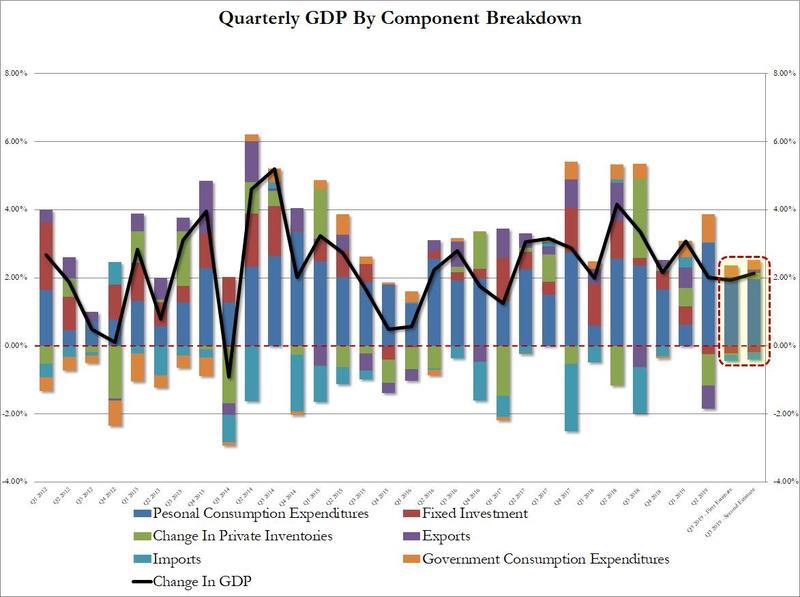 三和GDP(2)