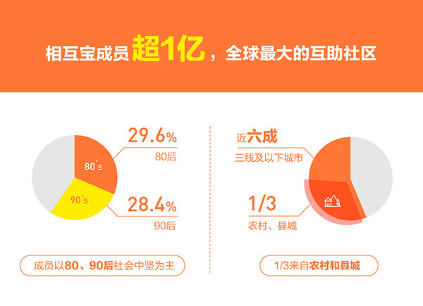 一万人口_人口普查(2)
