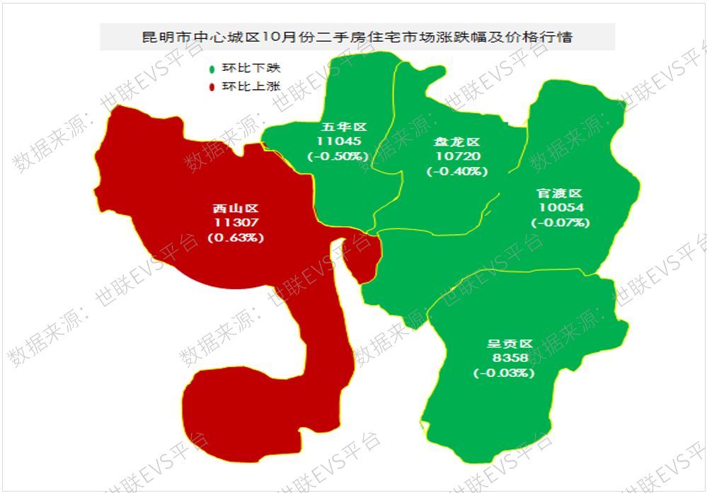 昆明主城区10月存量二手普通住宅房价地图一览