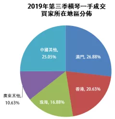 横琴gdp_横琴(2)