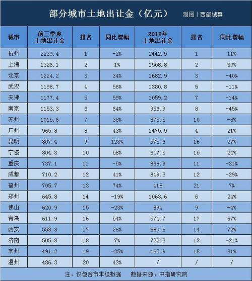 广州 人口 现状_广州各区人口图(3)