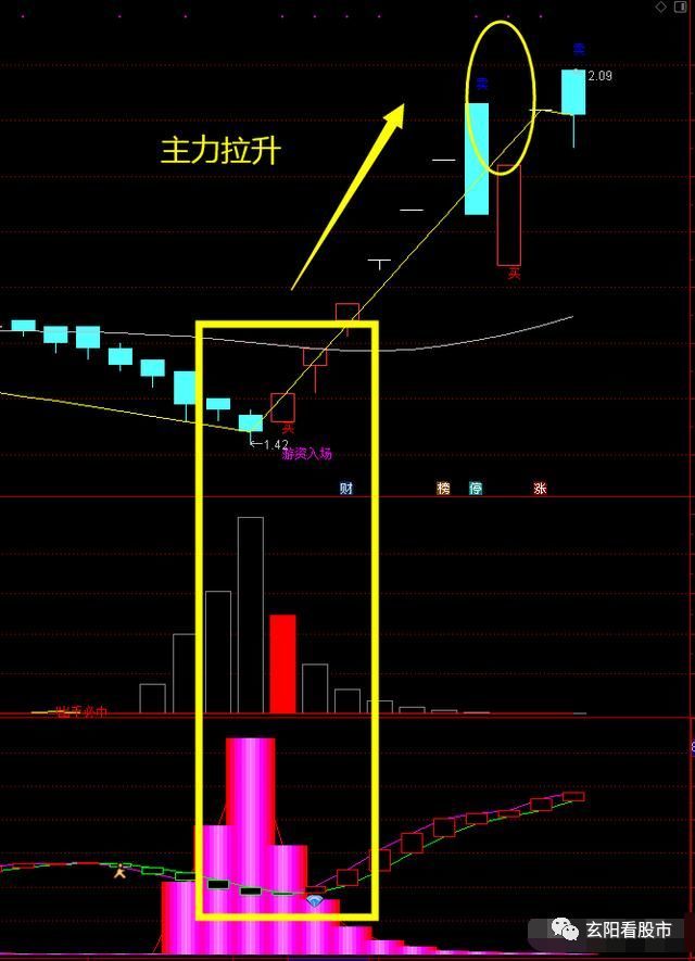 通达信选股指标:大资金运行,洞察主力资金动向