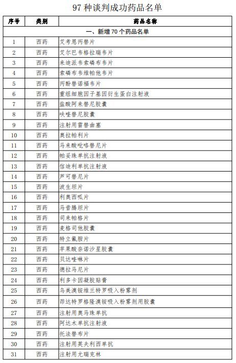 重磅新医保谈判目录公布进口药基本是全球最低价