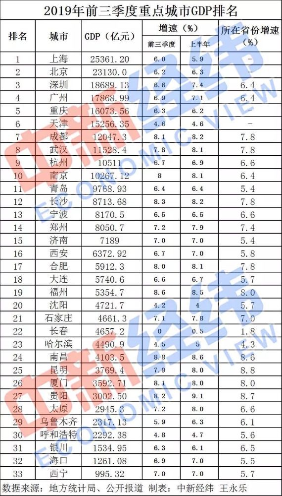 台州现在gdp跟以前的比较_浙江台州,河北保定和山东菏泽,谁更有资格成为 二线城市(3)