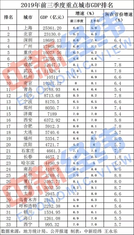 台州现在gdp跟以前的比较_浙江台州,河北保定和山东菏泽,谁更有资格成为 二线城市(3)