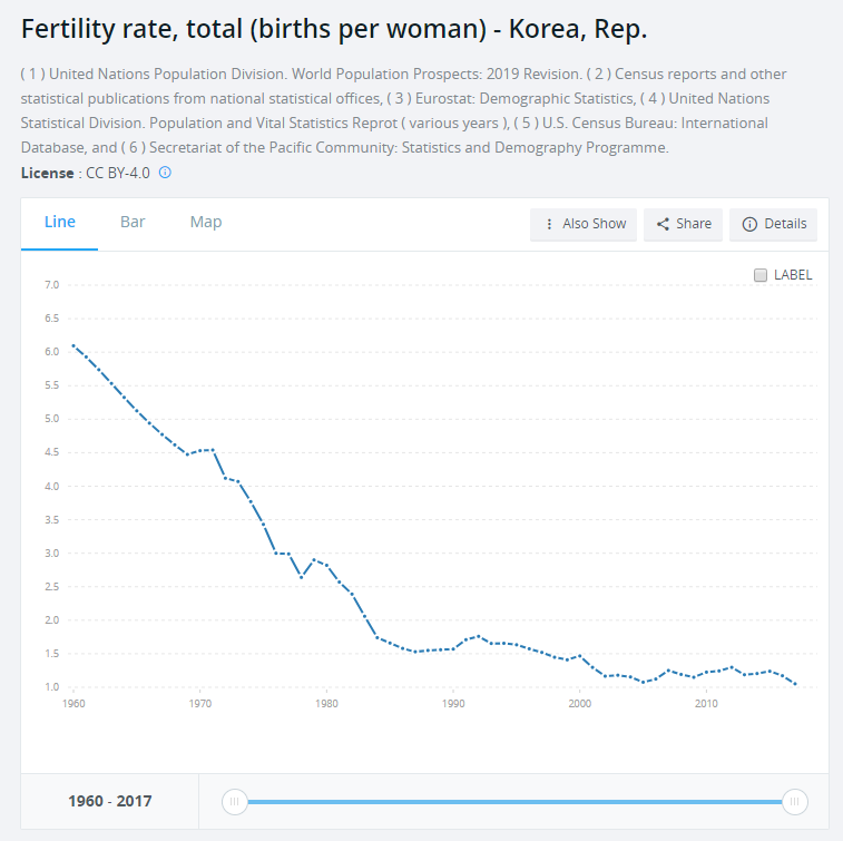 人口生育率和离婚_中国人口生育率走势图