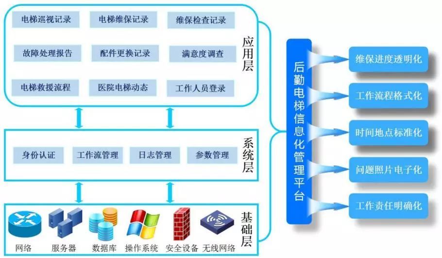 嘉定新城人口综合服务和管理工作中心(2)