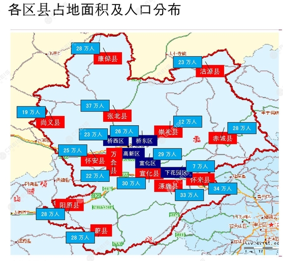 张家口各县区人口_张家口16区县人口一览 宣化区60万,尚义县18万(2)