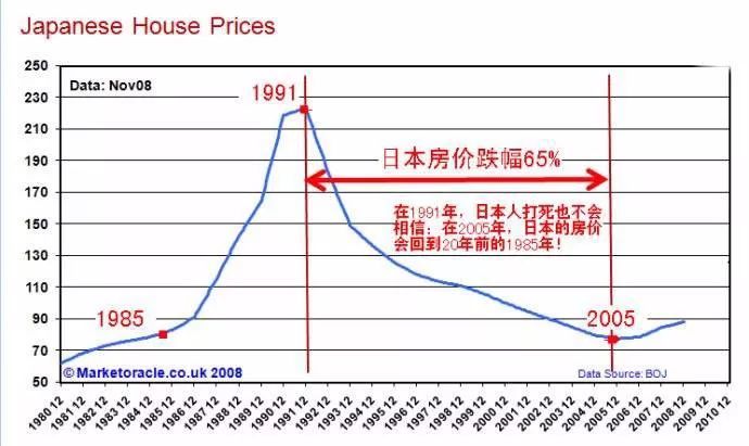 日本房价崩盘过程,发生了什么?对我们而言,又有何借鉴