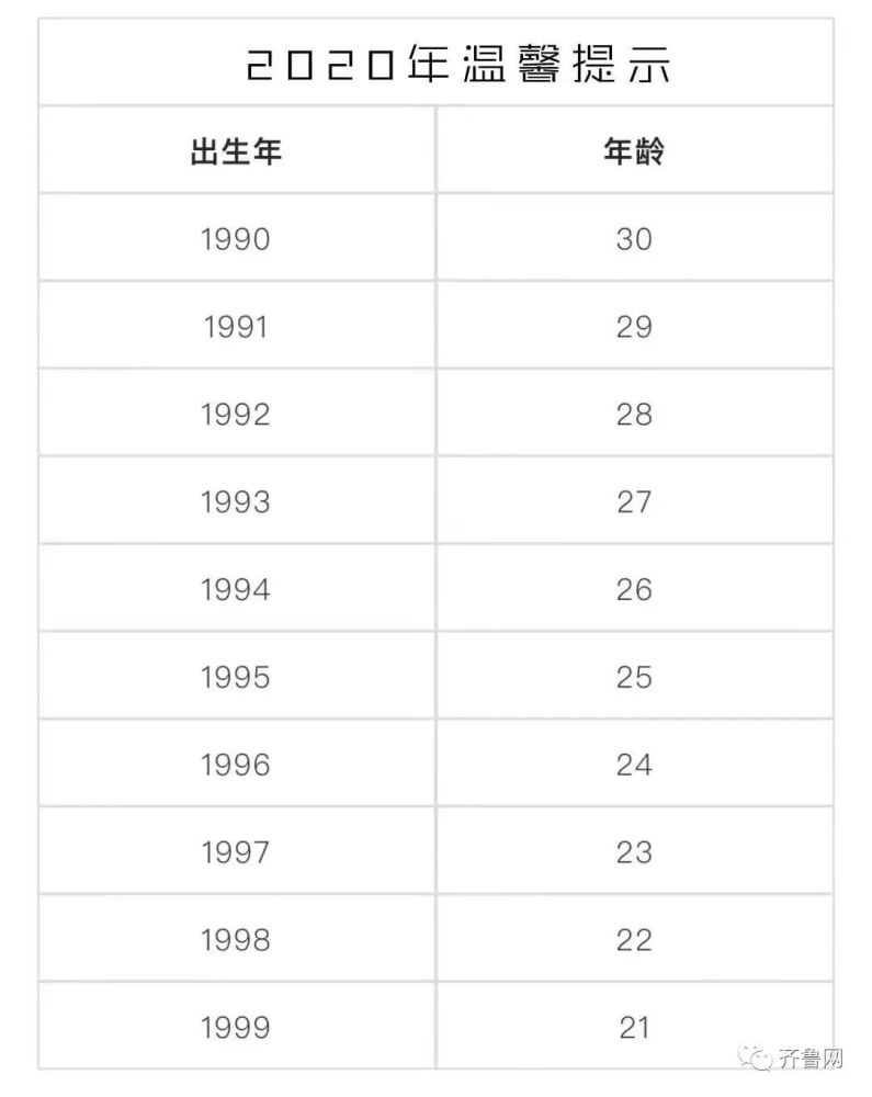 大概是因为中国古代有句话叫"三十而立" 所以大家对"30岁"这个数字