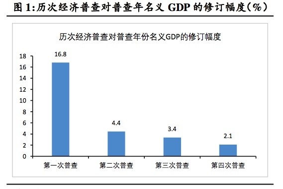 统计年鉴gdp指数(3)