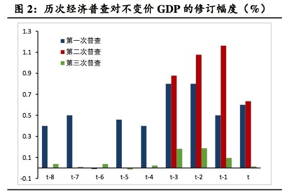 智利2020年GDP增速_深圳最新GDP排名出炉啦 快来看看哪个区最富,哪个区最穷