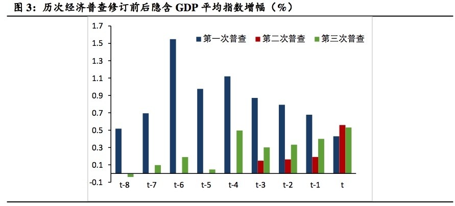 各省2020年GDP增速_四川省各年gdp增速