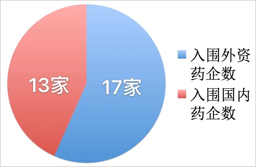 肿瘤药排名_肿瘤哥