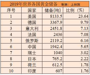2020纽约gdp折合人民币_强寒潮袭击,小麦冻害不同程度显现 权威应对措施,看这里(3)