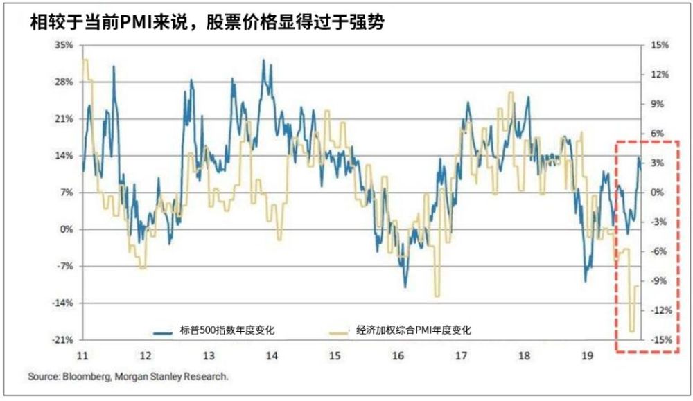 为什么经济总量越大进口贸易额越大