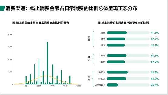 城镇人口比农村人口消费_云南少数民族人口占比(3)