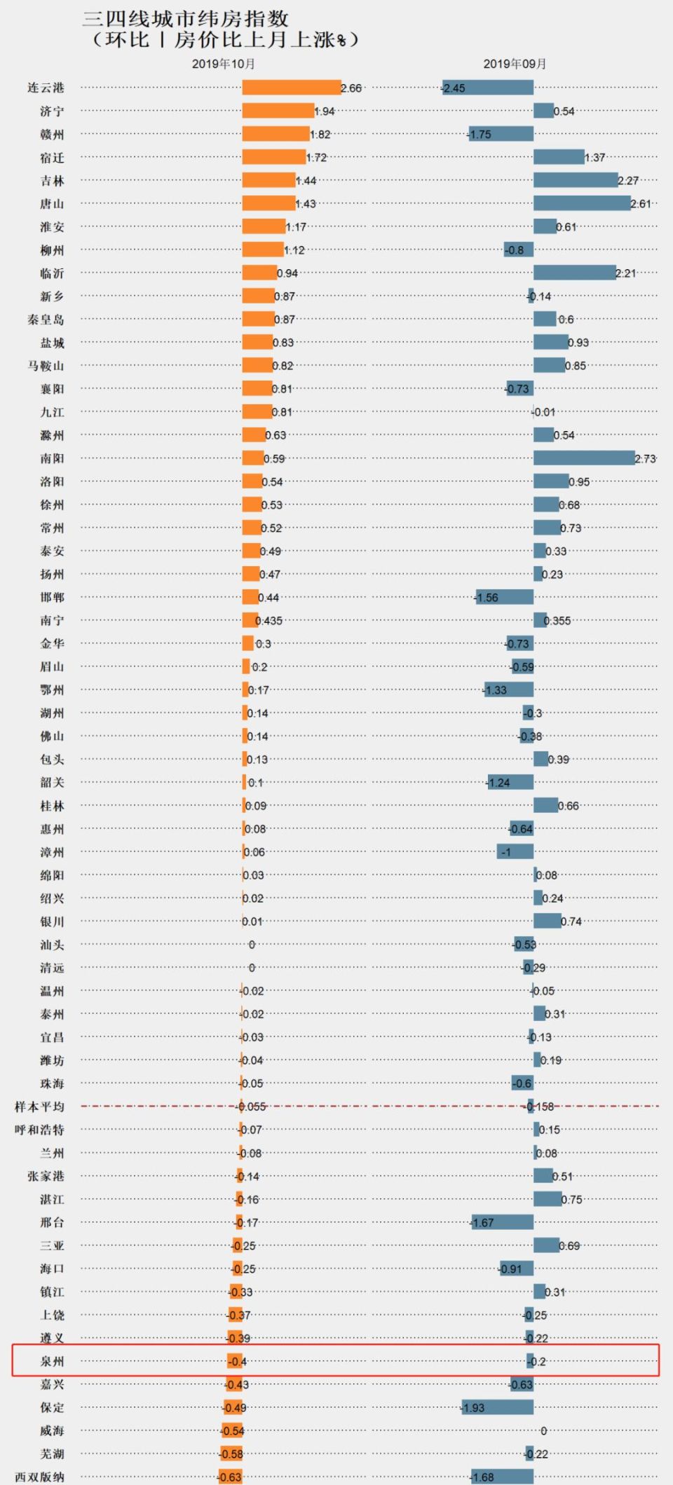 2019泉州10月份经济总量_泉州湾经济带