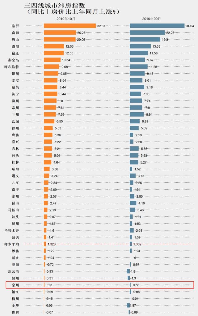 2019泉州10月份经济总量_泉州湾经济带