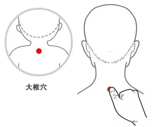 28个小儿推拿特效穴位