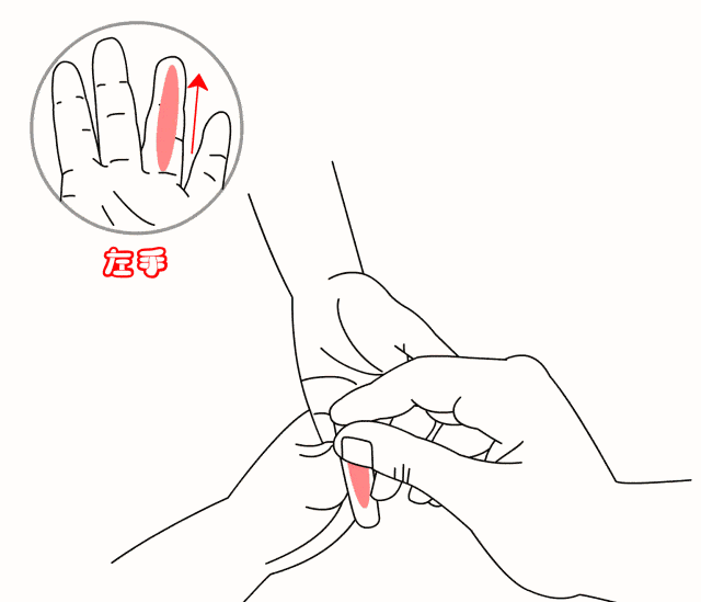 4,肺经 图中操作为清肺经 位置:无名指末节螺纹面或无名指掌面,由