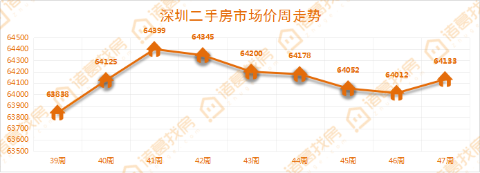 深圳新豪宅税上线半月,二手房市场有哪些变化? lanjing,东平国家森林公园,