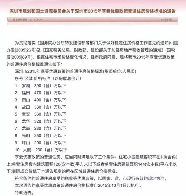 深圳新豪宅税上线半月,二手房市场有哪些变化? lanjing,东平国家森林公园,