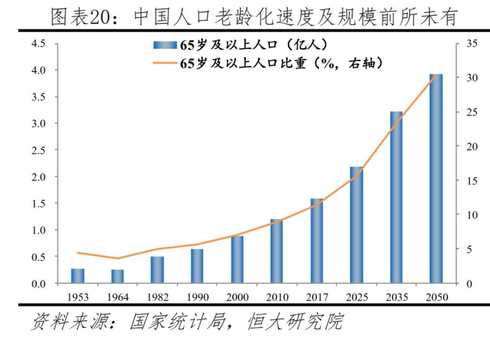 这其中,65岁以上老龄人口占比11.93%,离深度老龄化社会越来越近.