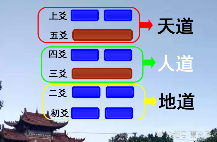 阴阳什么什么成语_成语故事图片