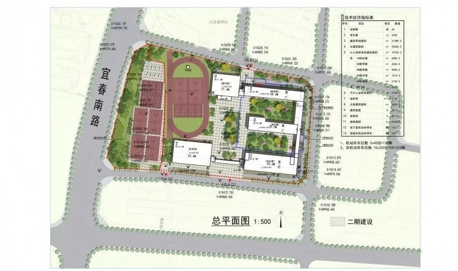 宜春市第一小学新建开工!哪些楼盘受益?