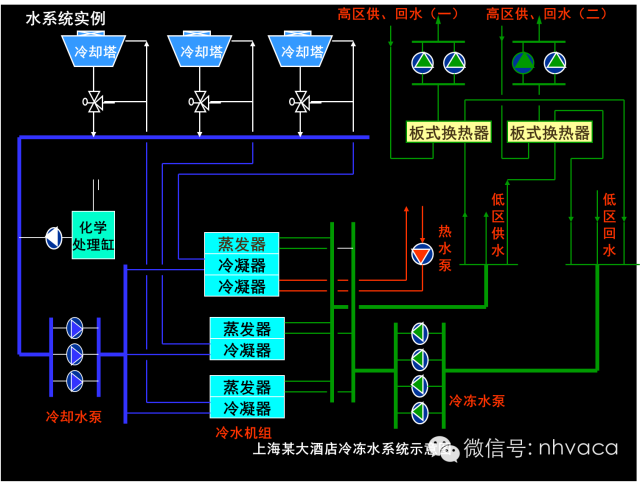 中央空调水系统机房知识