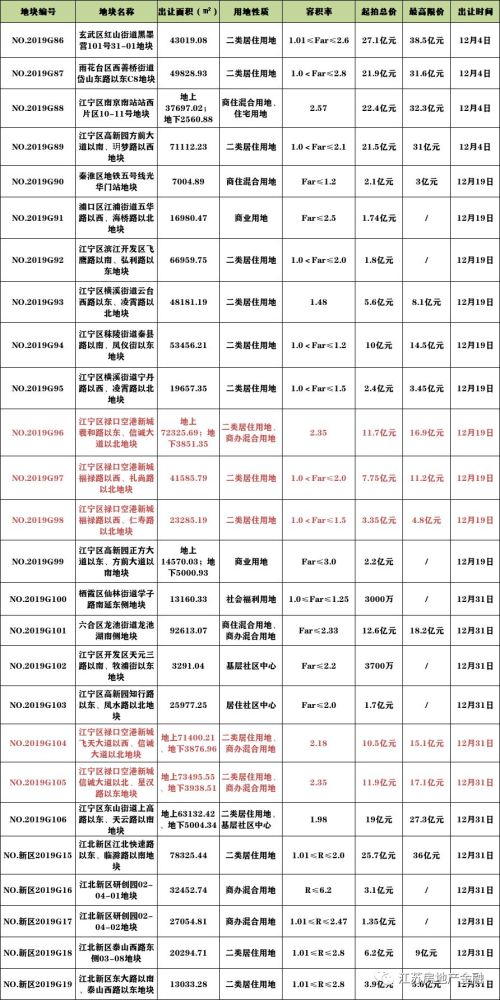 南京有多少人口2019_南京烟有多少个品种(2)