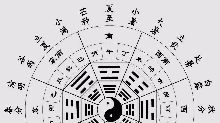 干支历用十天干和十二地支组成各不相同的60个干支标记年月日时,60年