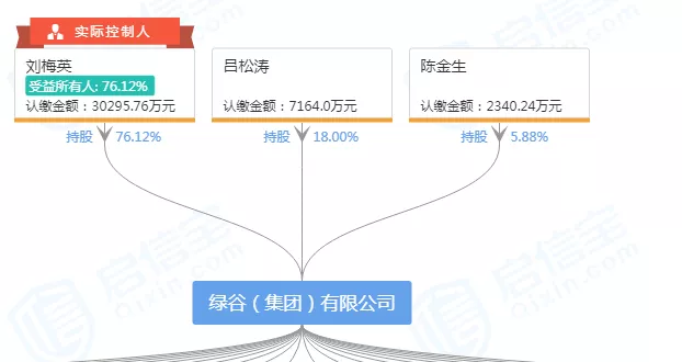 另外,每经小编(微信号:nbdnews)注意到,绿谷制药董事长吕松涛和耿美玉