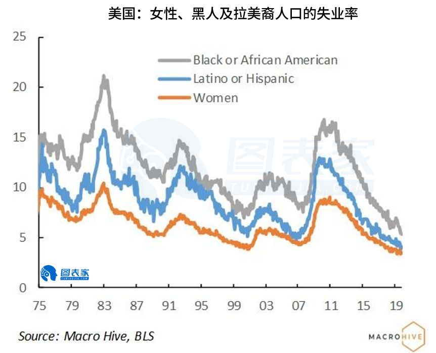 美国拉美裔人口_刘香月 田佳禾 崔悦音 姜珊 美国拉美裔移民同化与认同问题研(2)