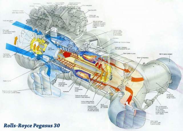 鹞式战斗机使用的"飞马"发动机原理图