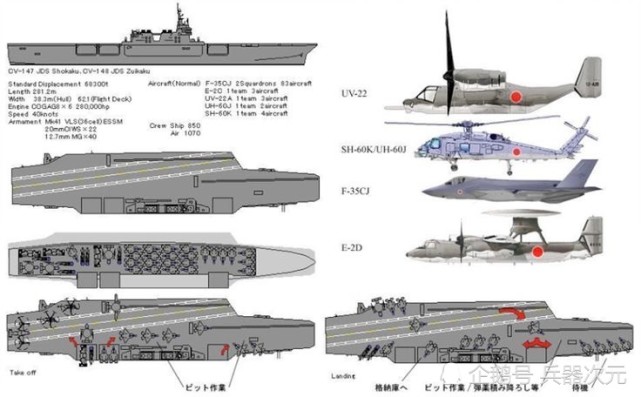 日本新航母规划曝光:比辽宁号还大,载机数量多2倍
