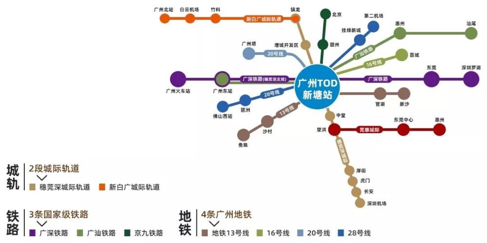 广州 人口 现状_广州各区人口图(2)