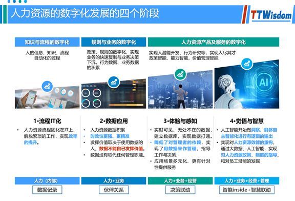 人口数字化_数字化转型图片