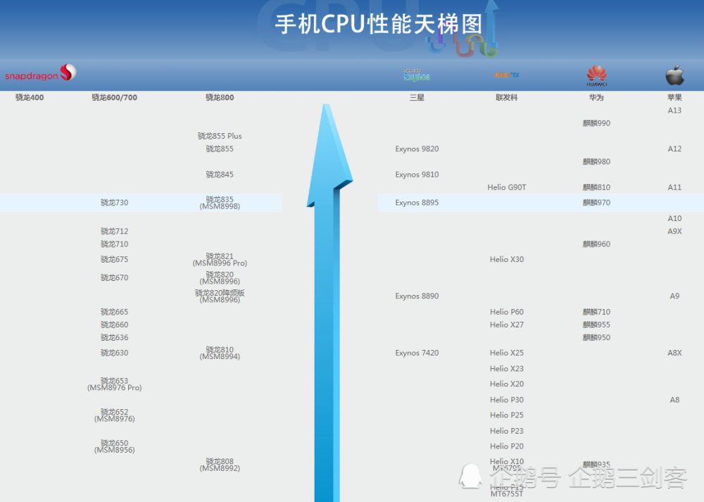 2019年19月更新天梯图