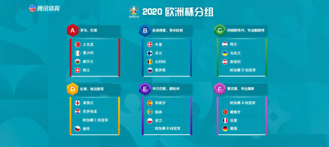 一文读懂欧洲杯抽签：德法葡超级死亡之组 英格兰克罗地亚恩怨局