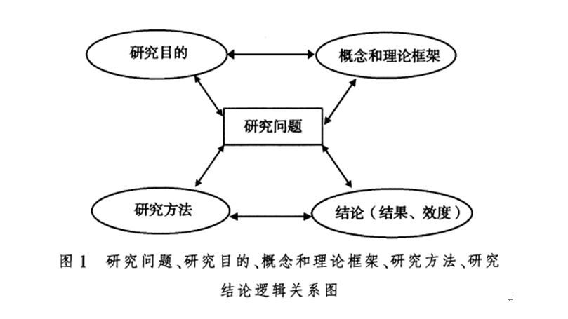 学位论文开题报告研究