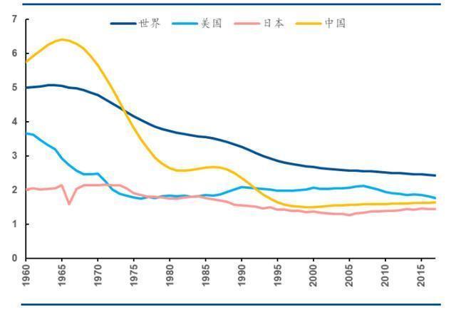 中国25岁以下人口_跪求中国18到25岁的女性人口占总人口的比重是多少(2)