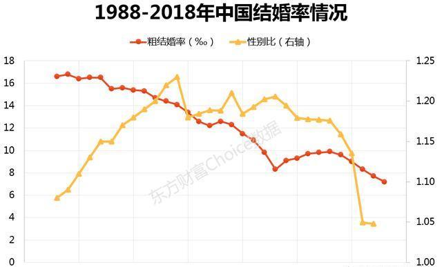 预言人口_人口普查