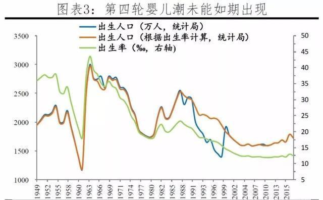 预言人口_人口普查