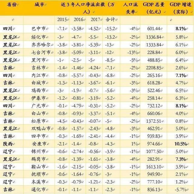 安康市人口有多少人口_春天里的陕西 安康汉滨区 人勤春更早 春耕正当时