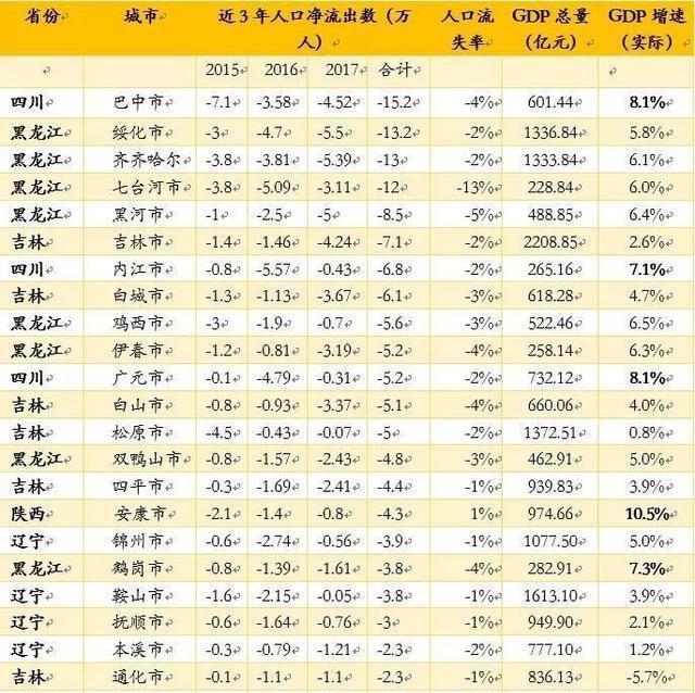 人口流出型_人口流入流出(2)