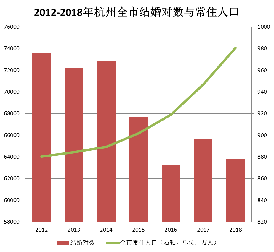 杭州长住人口_接棒北京 上海,这座二线城市凭什么(2)