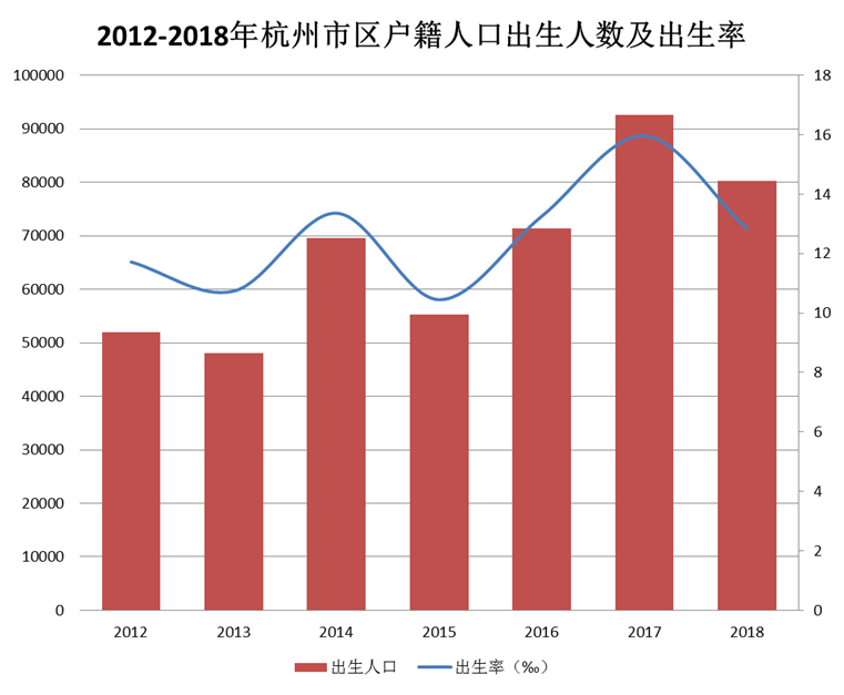 千万人口的小秘密,有数据有真相!