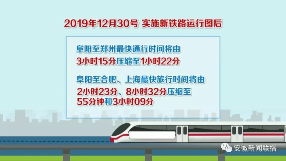 到合肥的时间缩短到55分钟